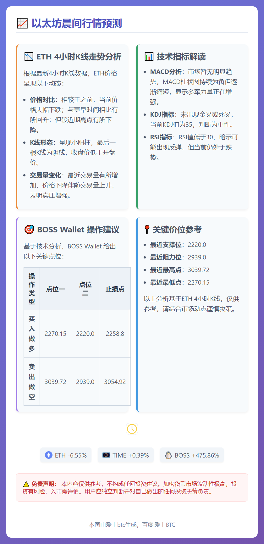 以太坊晨间行情预测