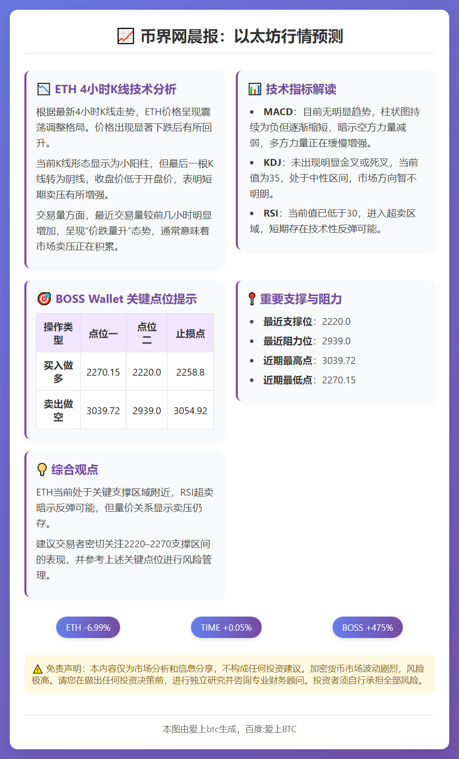 币界网晨报：以太坊行情预测