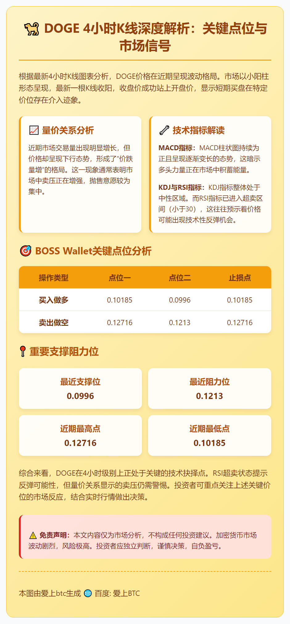 DOGE晨间行情预测