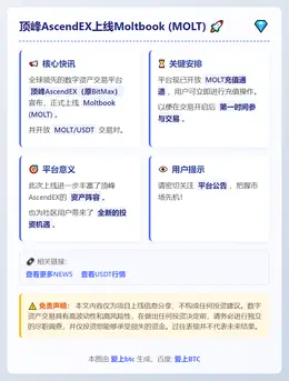 AscendEX上线Moltbook (MOLT)