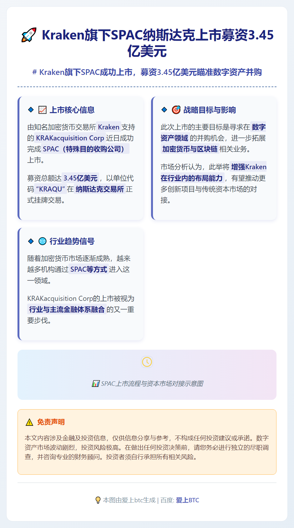 Kraken旗下SPAC纳斯达克上市募资3.45亿美元