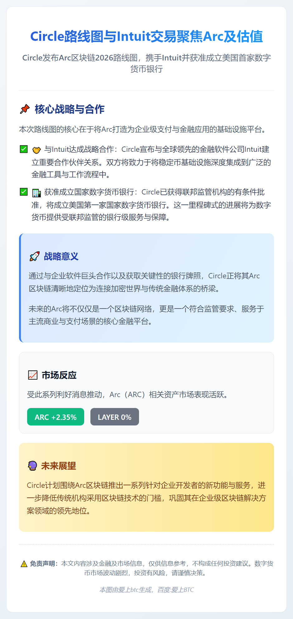 Circle路线图与Intuit交易聚焦Arc及估值