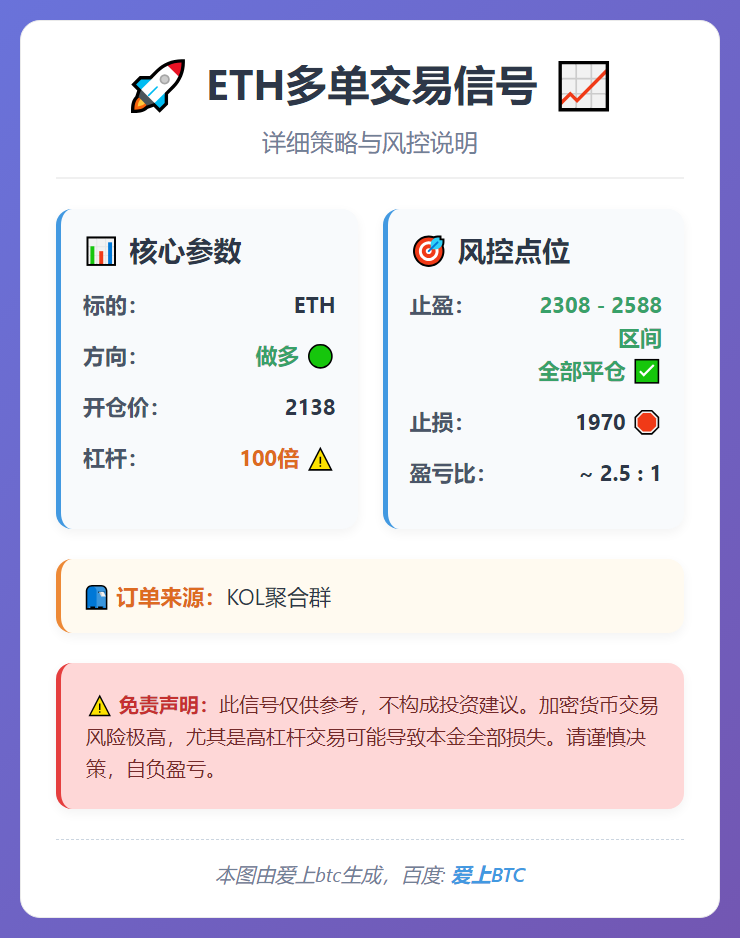 ETH多单信号