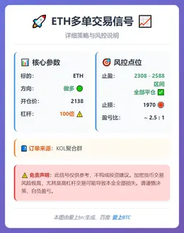 2026-02-02 11:34:04 ETH多单信号