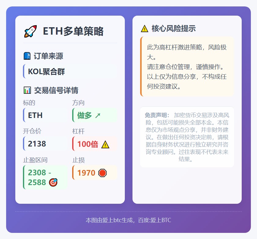 ETH多单策略