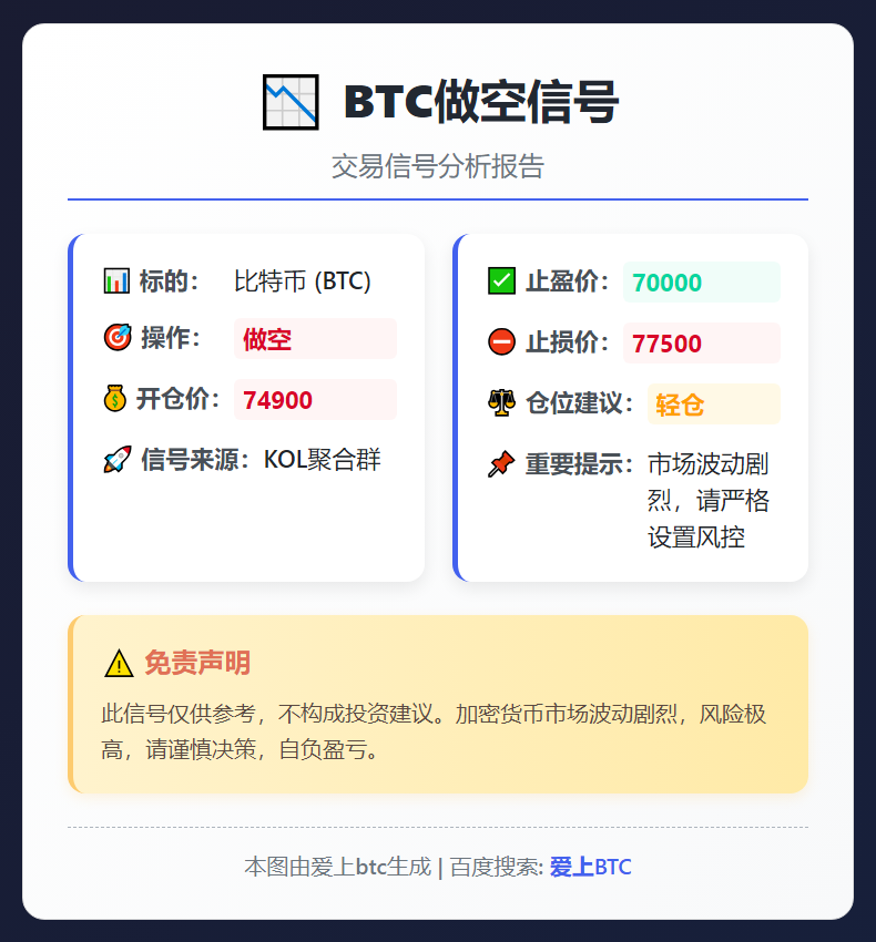 BTC做空信号