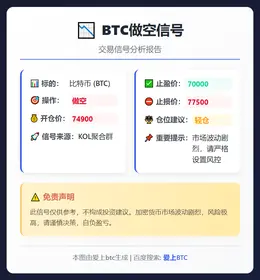 2026-02-02 11:39:05 BTC做空信号