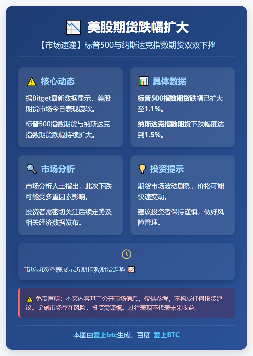 美股期货跌幅扩大