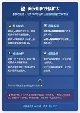美股期货跌幅扩大