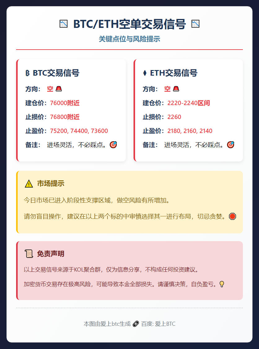 2026-02-02 11:47:37 BTC/ETH空单信号