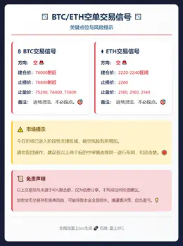 2026-02-02 11:47:37 BTC/ETH空单信号