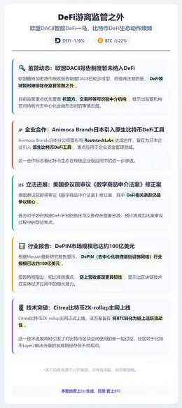DeFi游离监管之外