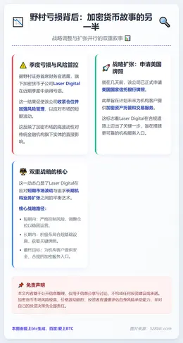 野村亏损背后：加密货币故事的另一半