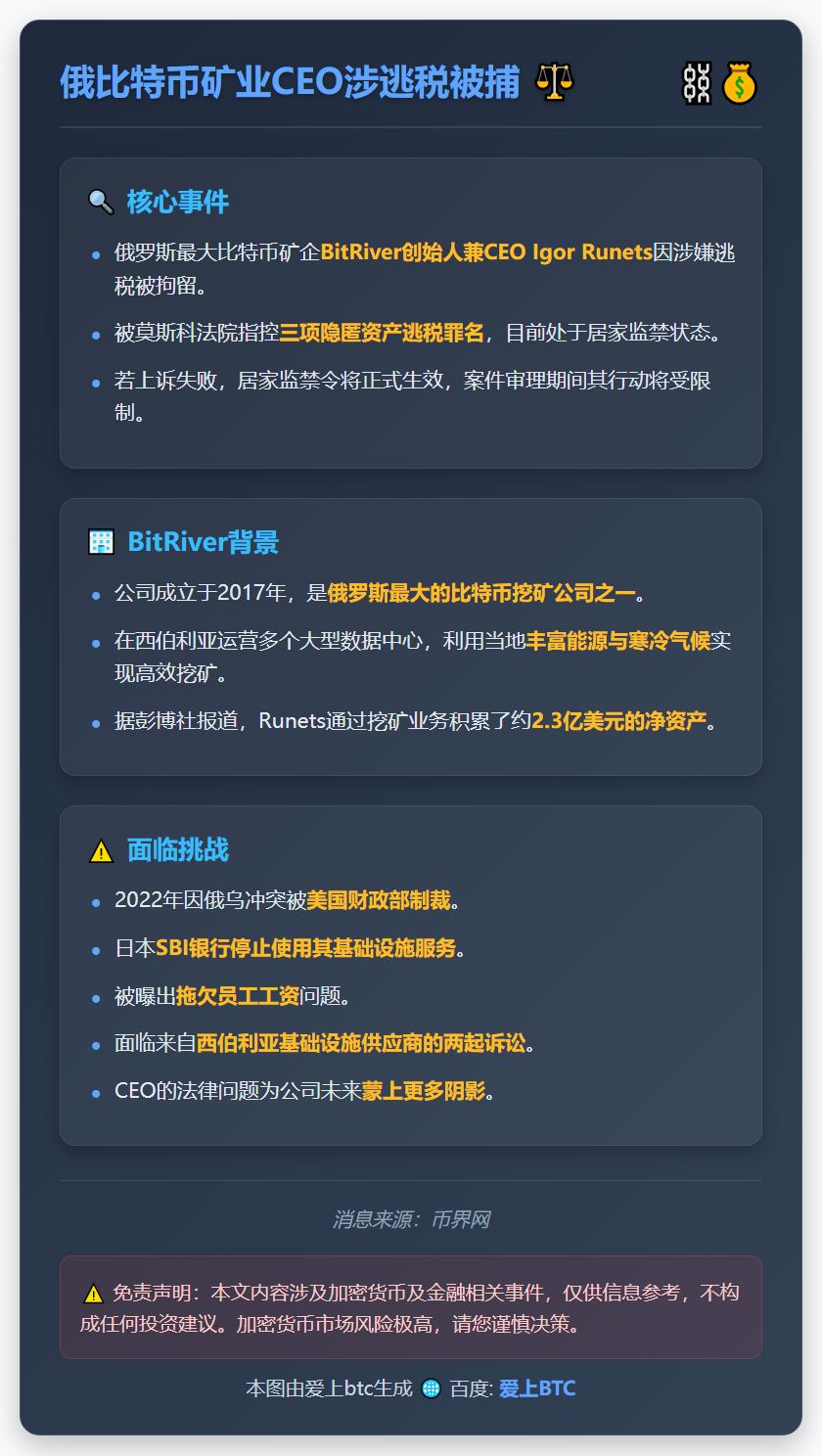 俄比特币矿业CEO涉逃税被捕