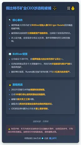 俄比特币矿业CEO涉逃税被捕