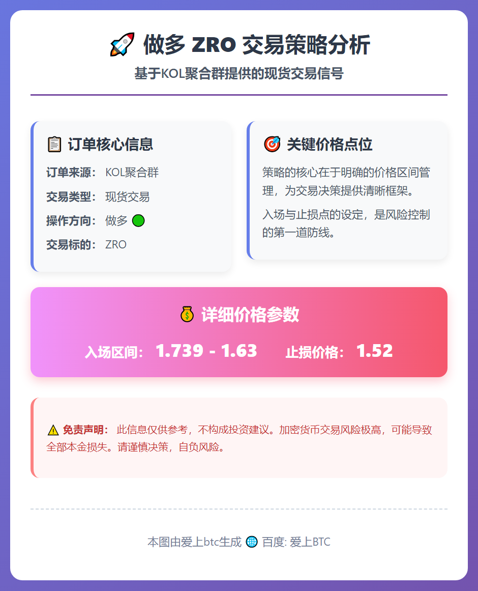 做多ZRO：1.739-1.63入场，1.52止损
