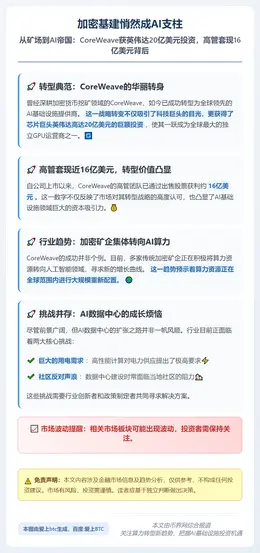 加密基建悄然成AI支柱