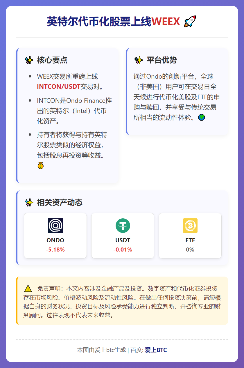 英特尔代币化股票上线WEEX