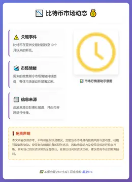 比特币跌至10个月新低