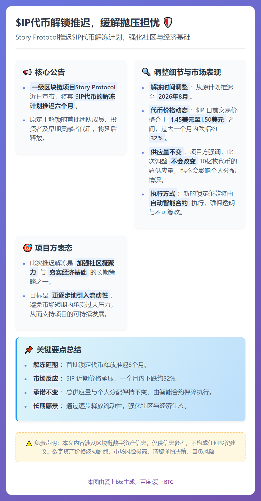 $IP代币解锁推迟，缓解抛压担忧
