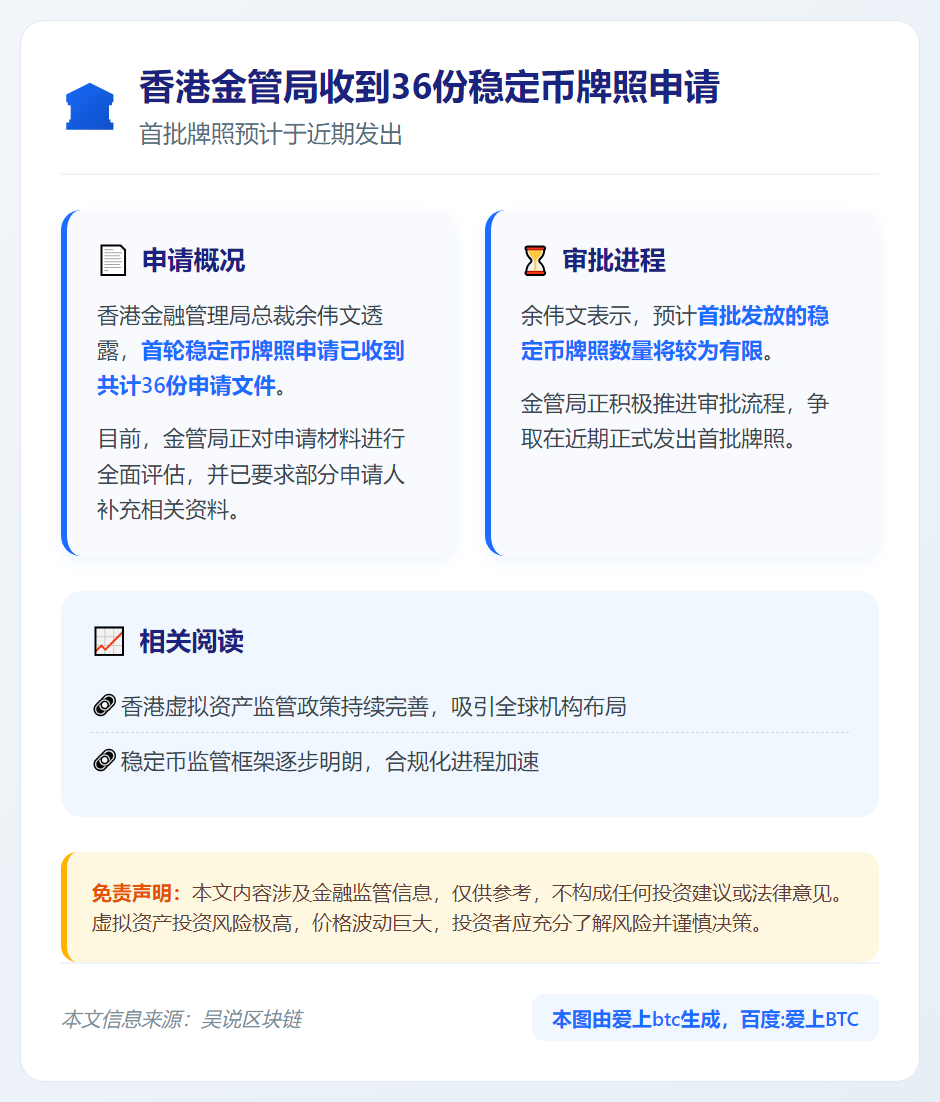 香港金管局收到36份稳定币牌照申请