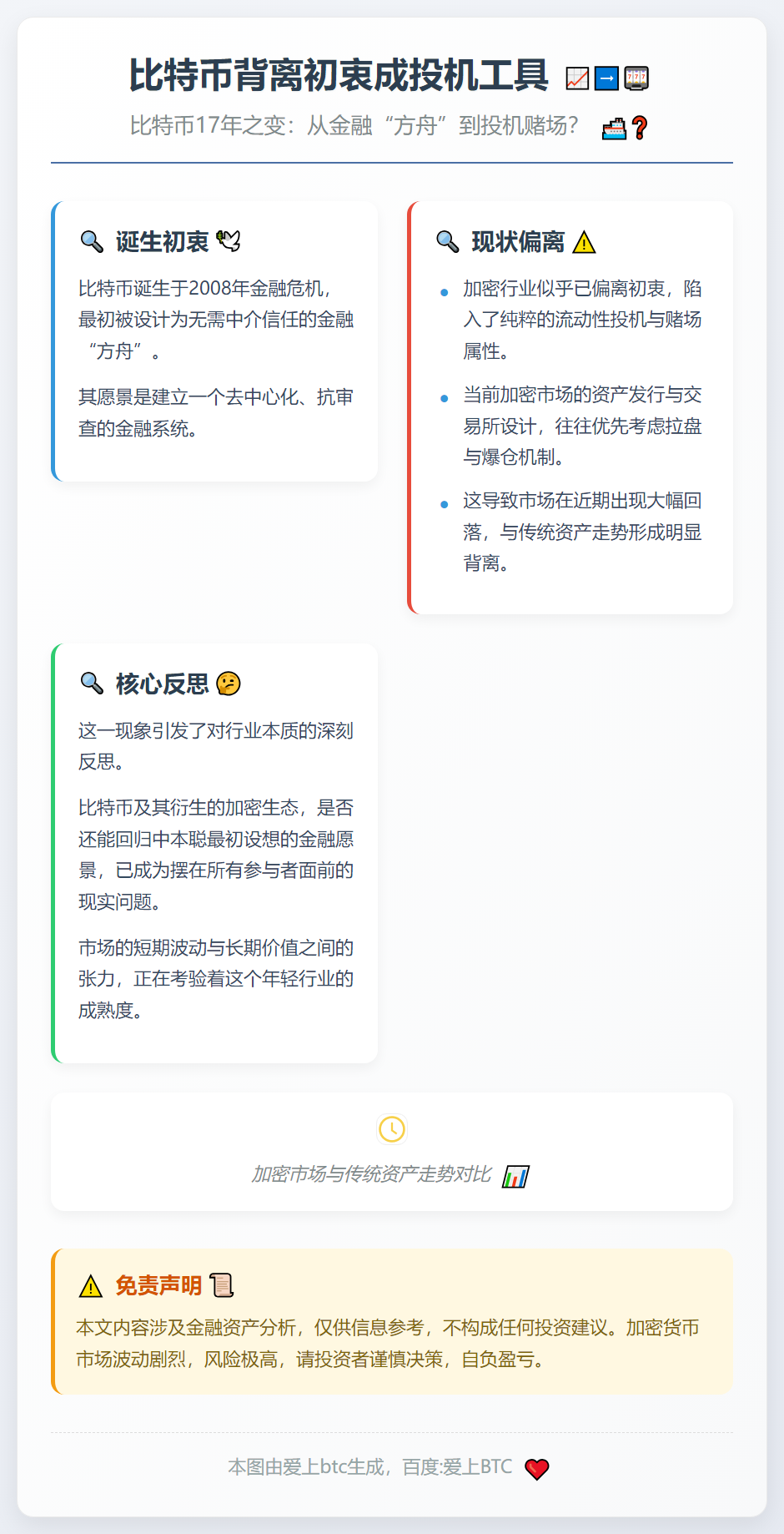 比特币背离初衷成投机工具