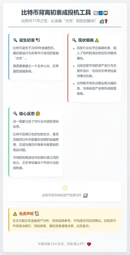 比特币背离初衷成投机工具