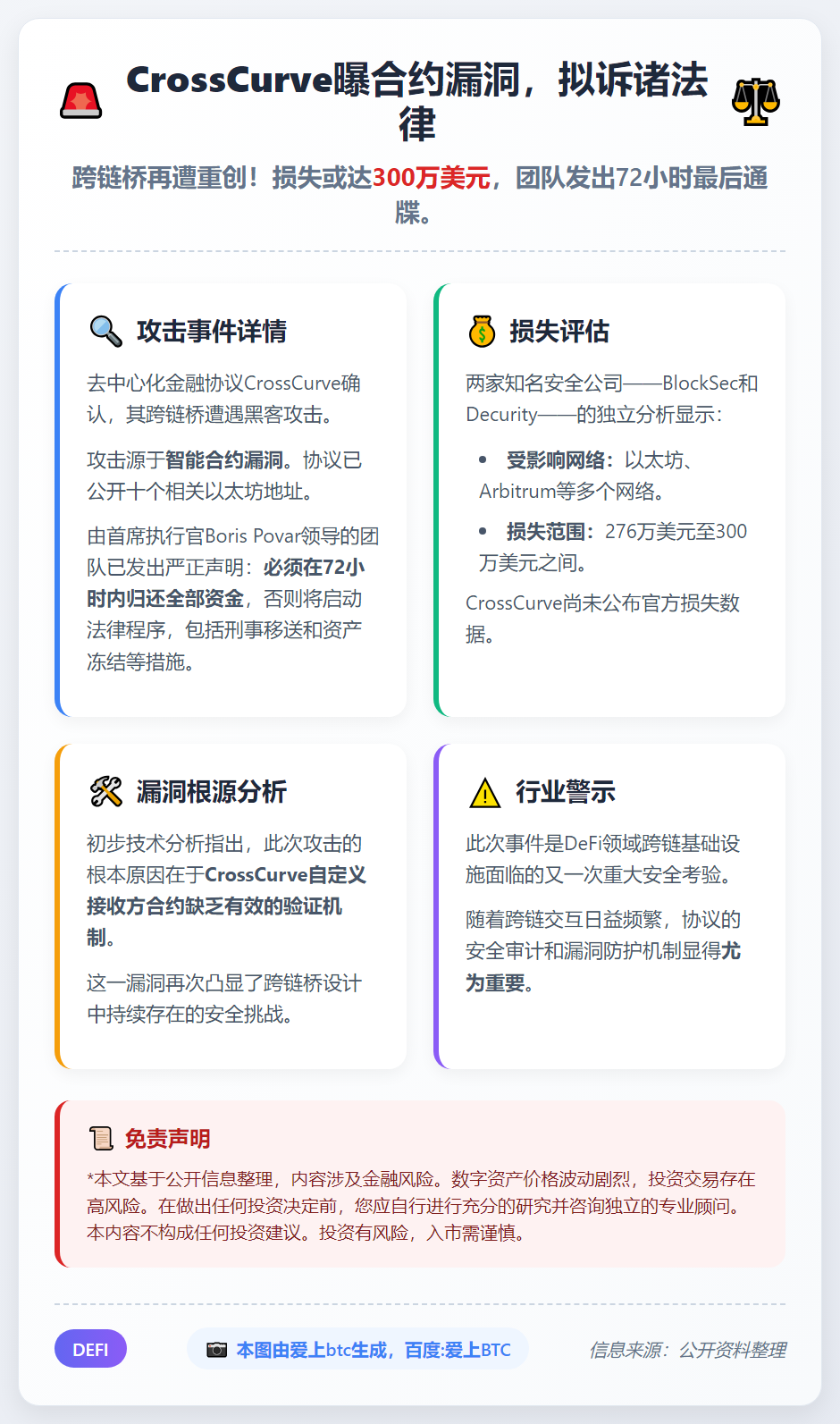 CrossCurve曝合约漏洞，拟诉诸法律