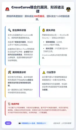 CrossCurve曝合约漏洞，拟诉诸法律