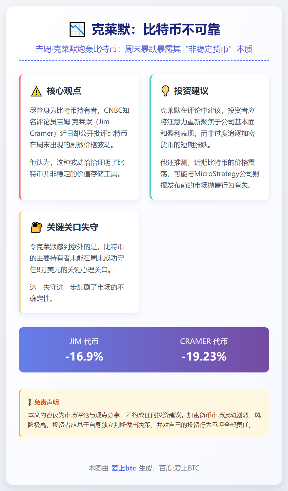 克莱默：比特币不可靠