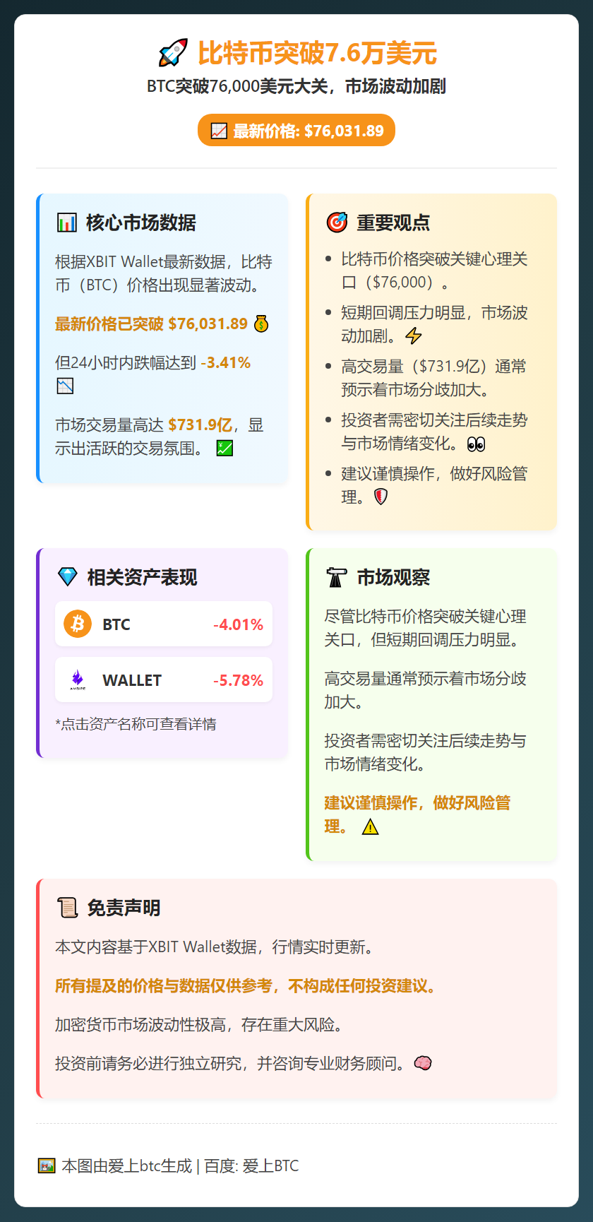 比特币突破7.6万美元