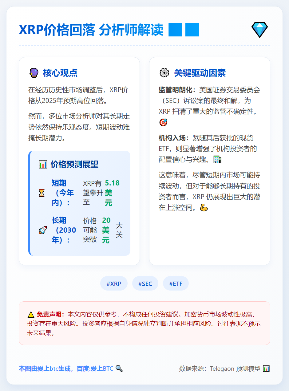XRP价格回落 分析师解读