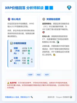 XRP价格回落 分析师解读
