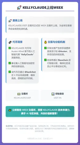 KellyClaude上线WEEX
