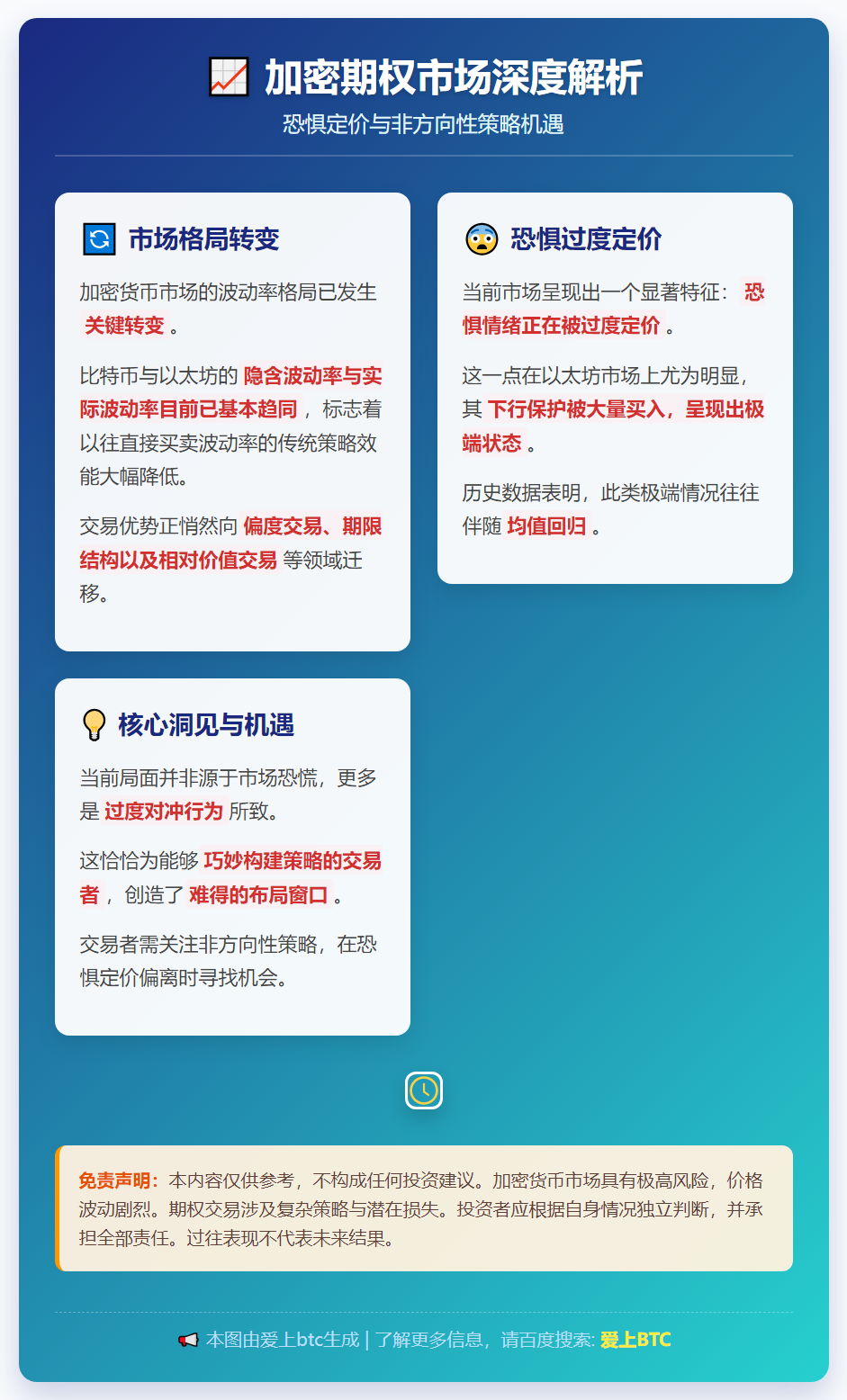 加密期权：恐惧定价，非方向