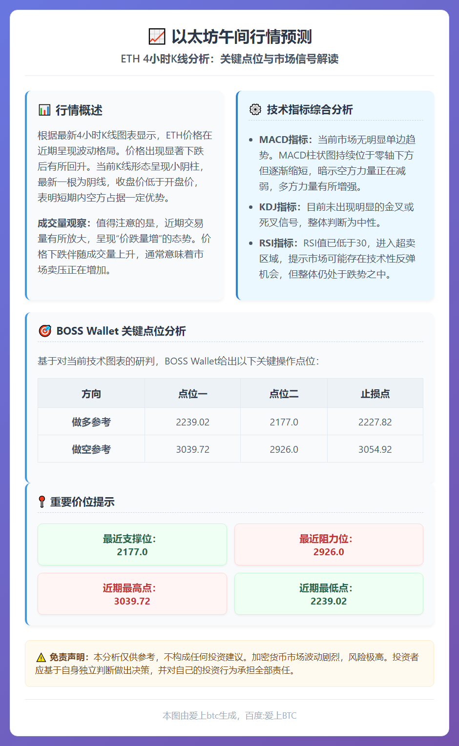 以太坊午间行情预测