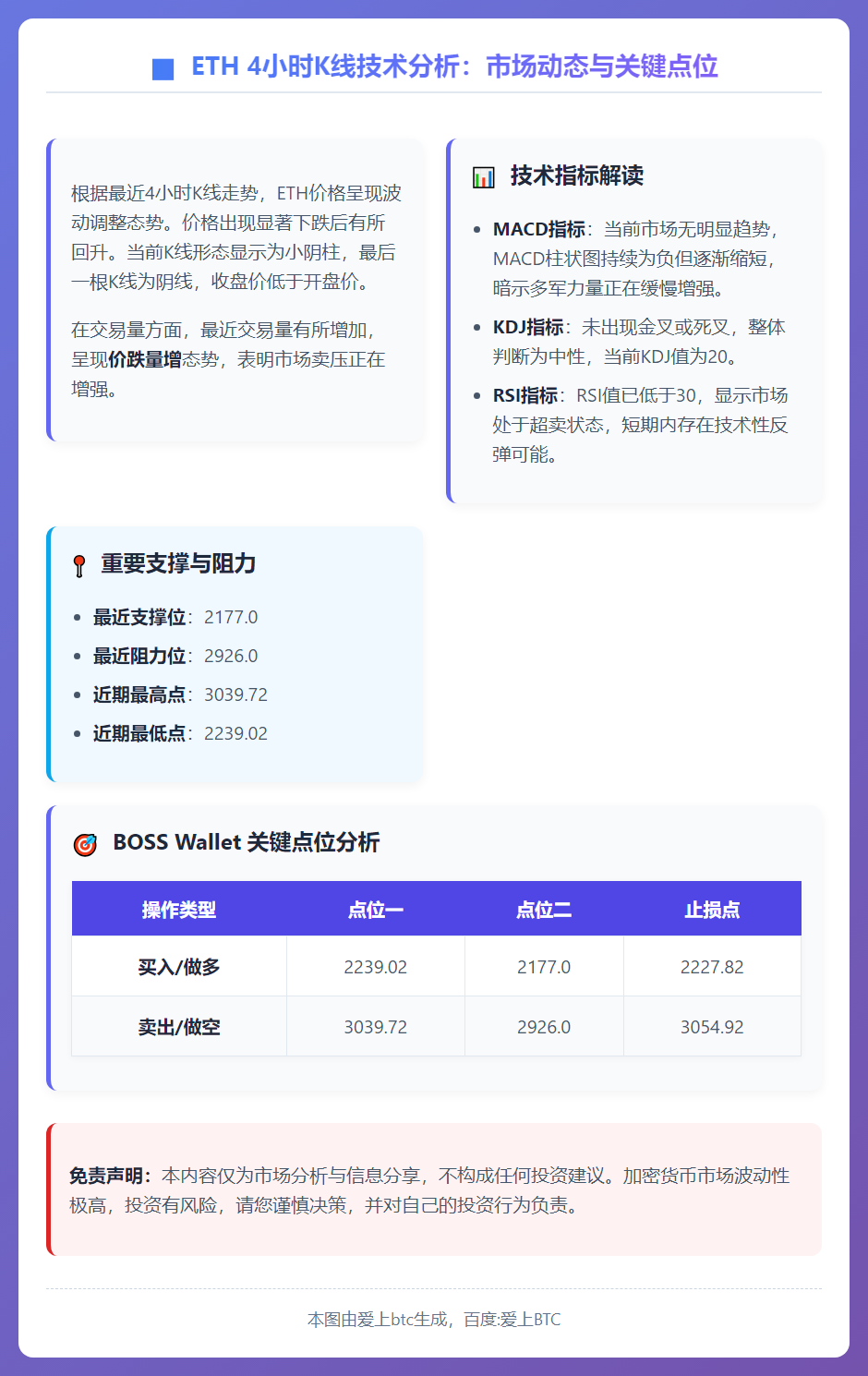 以太坊午间行情预测