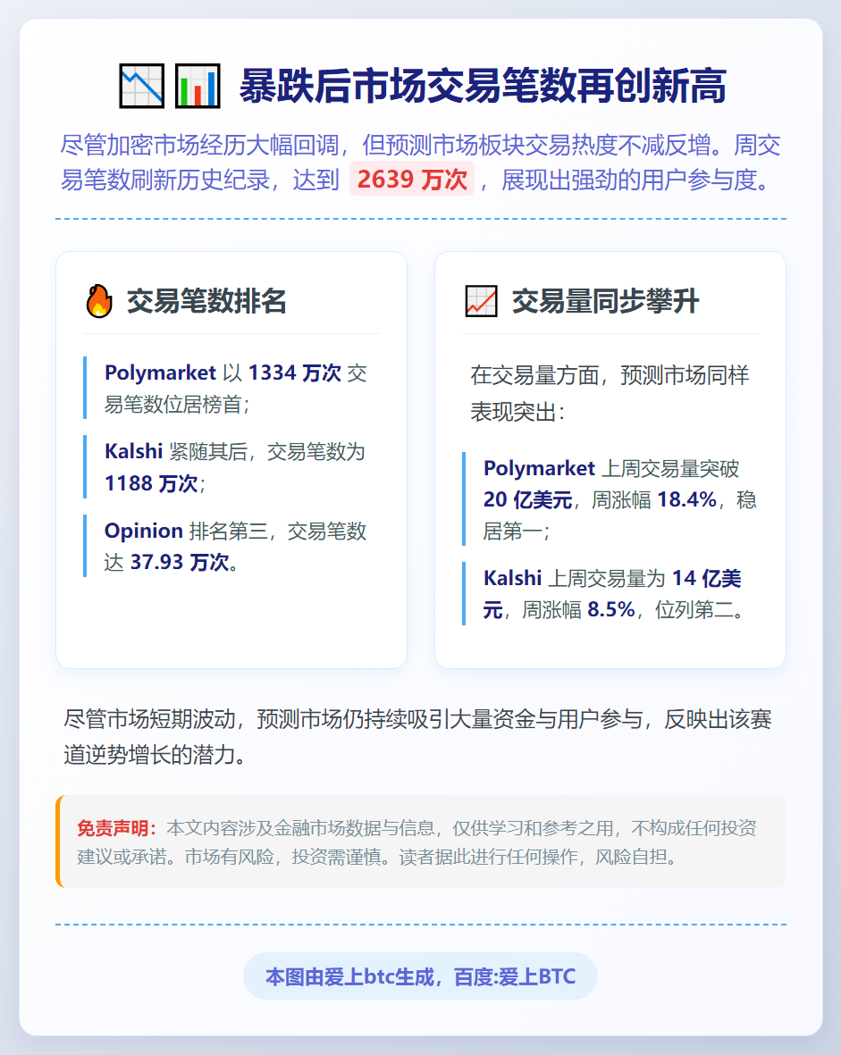 暴跌后市场交易笔数再创新高