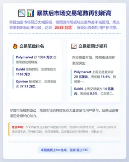 暴跌后市场交易笔数再创新高