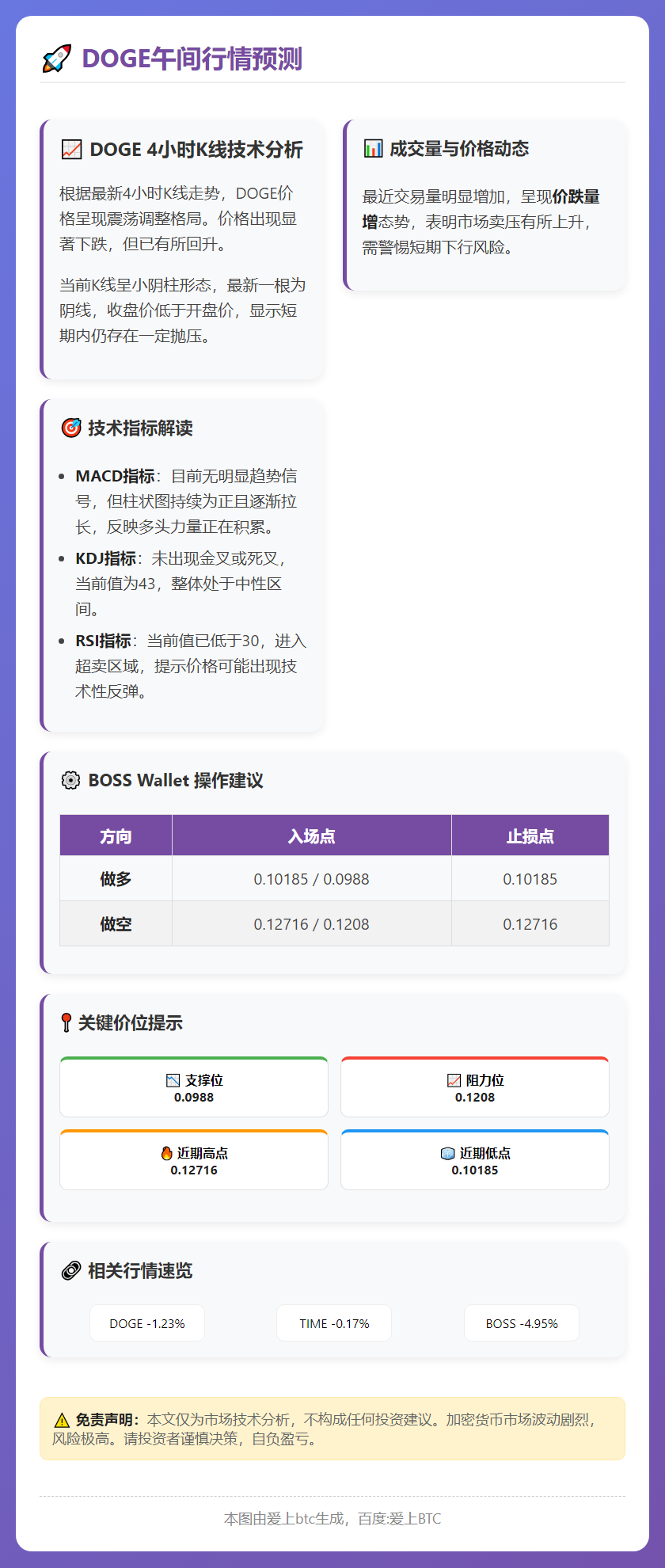 DOGE午间行情预测