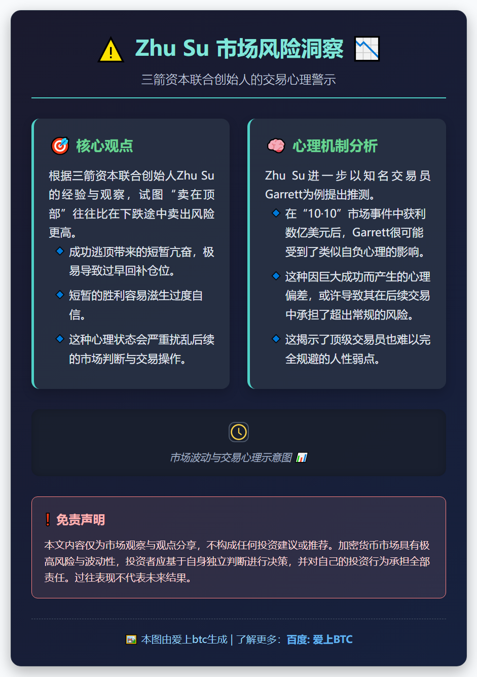 Zhu Su：顶部卖出比下跌更危险，过度自信易致反向操作