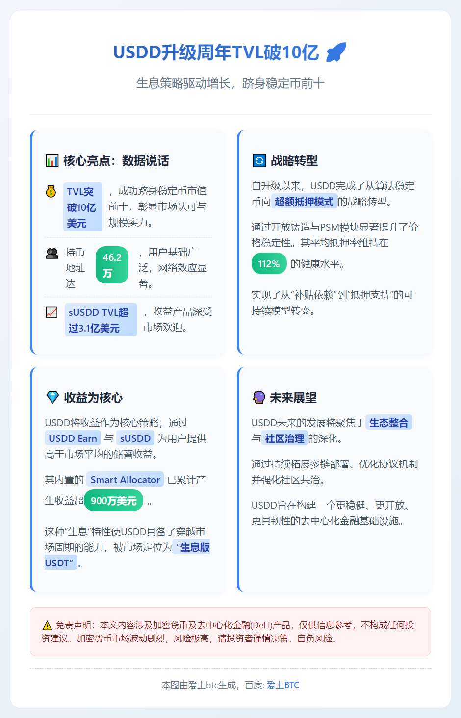 USDD升级周年TVL破10亿 生息策略驱动增长