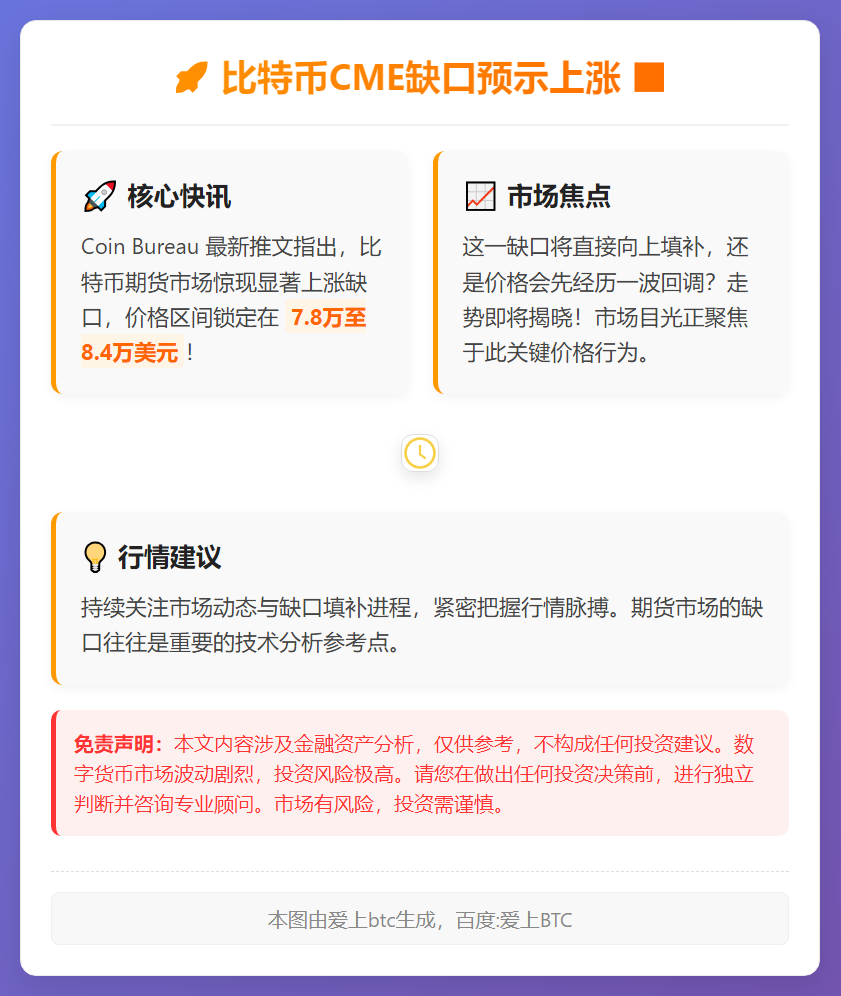 比特币CME缺口预示上涨