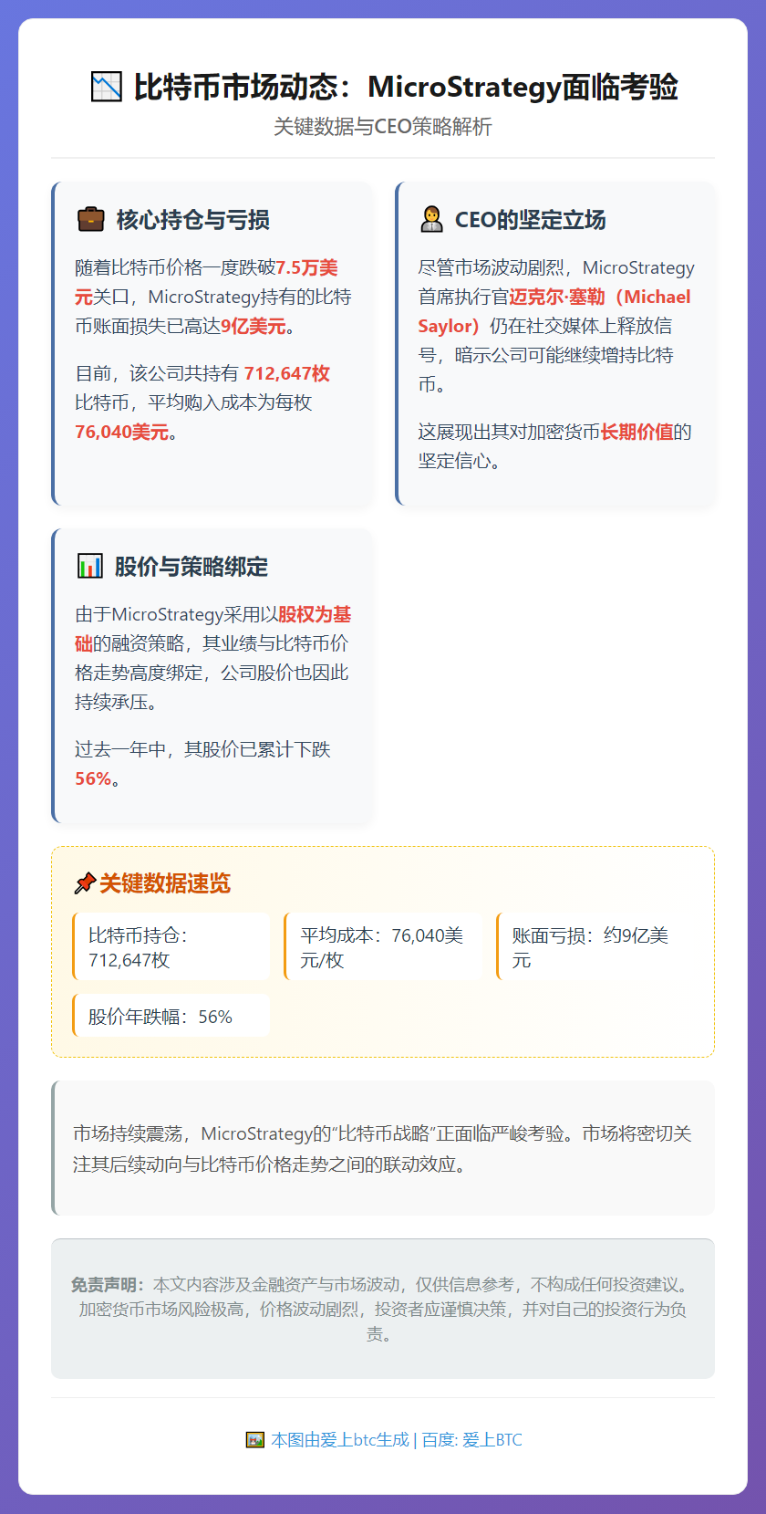 比特币暴跌，塞勒策略亏9亿