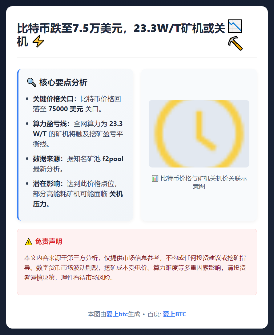 比特币跌至7.5万美元，23.3W/T矿机或关机