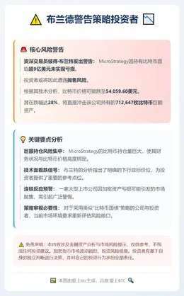 布兰德警告策略投资者