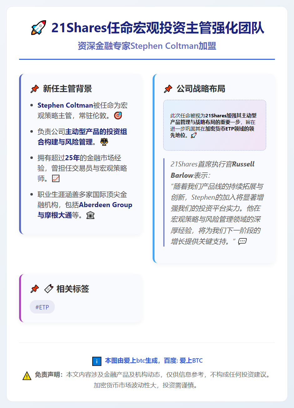 21shares任命宏观投资主管强化团队