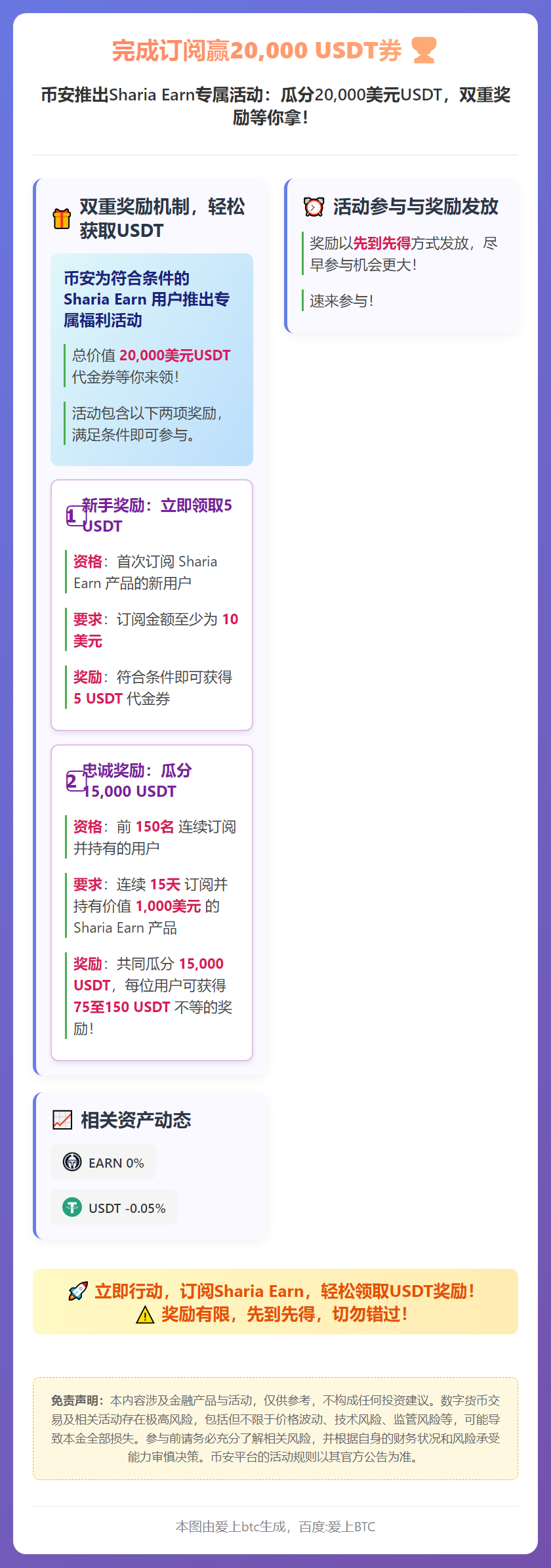完成订阅赢20,000 USDT券
