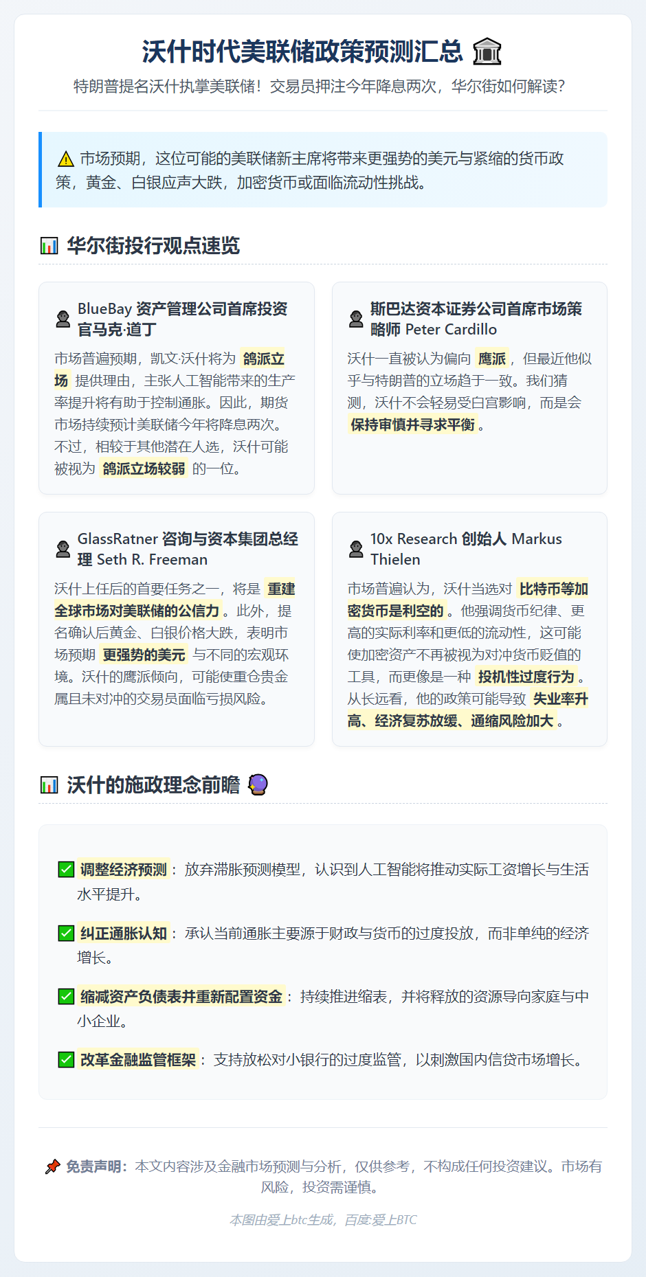 沃什时代美联储政策预测汇总