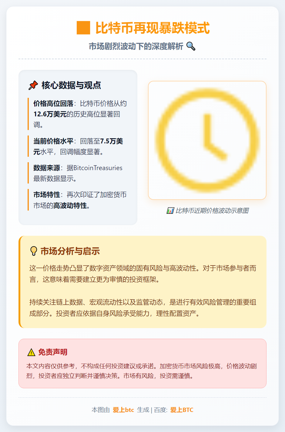 比特币再现暴跌模式